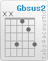 Chord Gbsus2 (x,x,4,1,2,4)